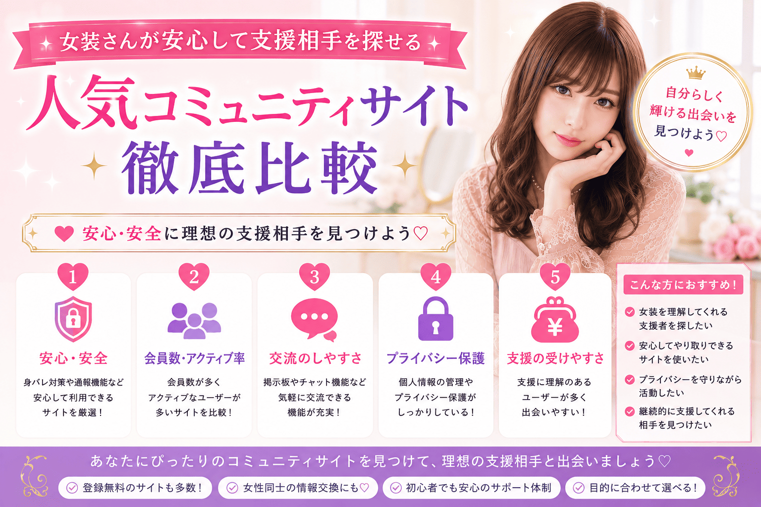 女装さんが安心して支援相手を探せる人気コミュニティサイト比較